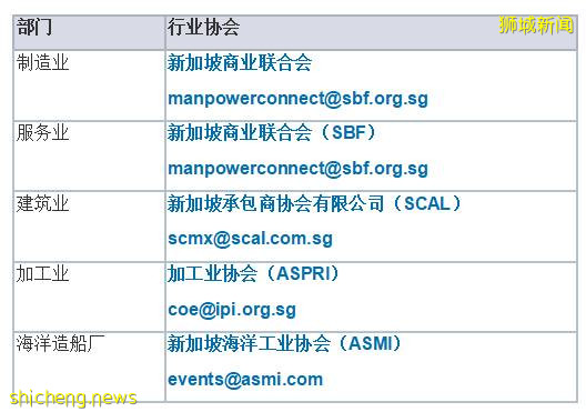 人力部最新更新：WP换工作无需出境 政策已延期至明年2月28日