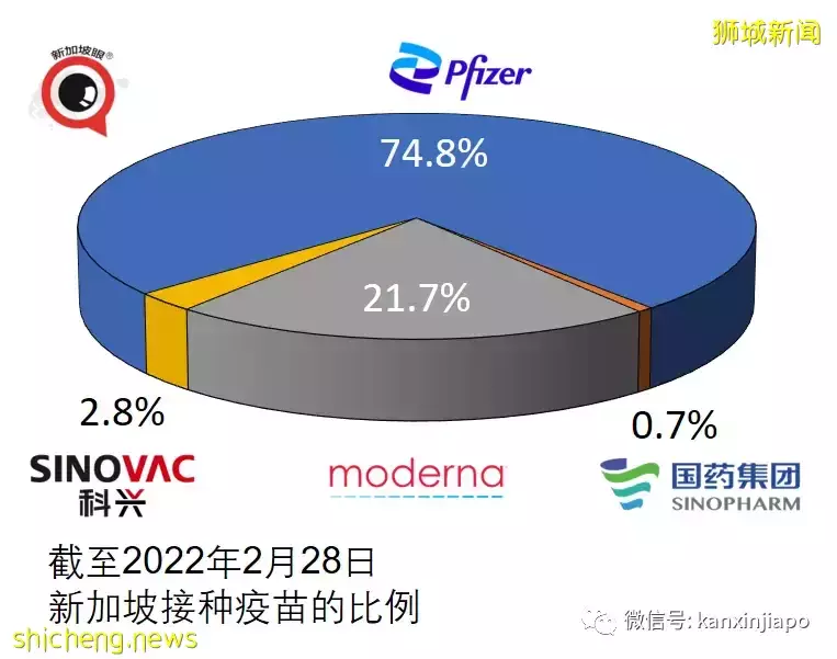 抗疫策略三大错，新加坡累计百万病例如何做到不崩溃