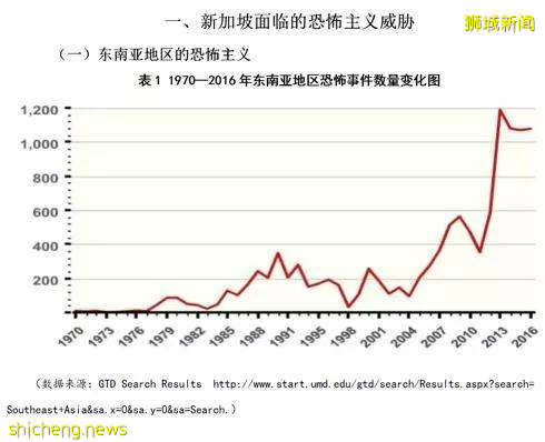 塔利班占领阿富汗，可能影响新加坡？！总理夫人转发军机内部照片