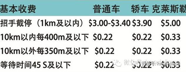 在新加坡搭計程車，車的顔色和計價有關嗎