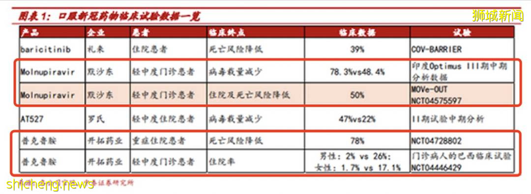 2022年初滿足這個條件後，中國邊境考慮開放 ！ 觸底4.7X後，新幣將升值