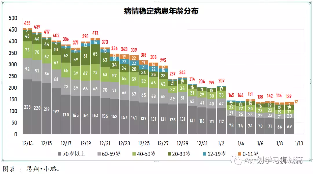 新增845起，其中奥密克戎本土感染109，输入218；新加坡输入病例连续两天写新高