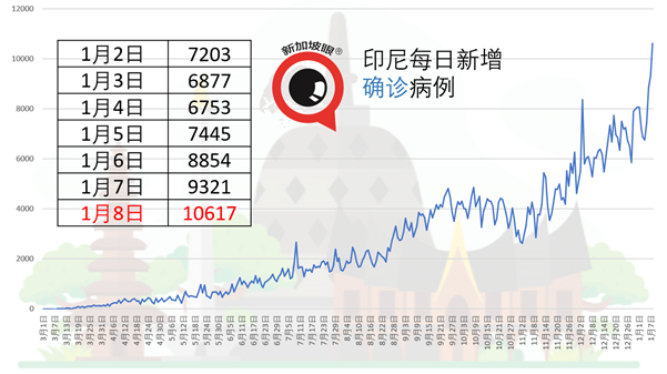 樟宜机场酒店连续三天出现社区病例、第二宗B.1.1.7变异病毒