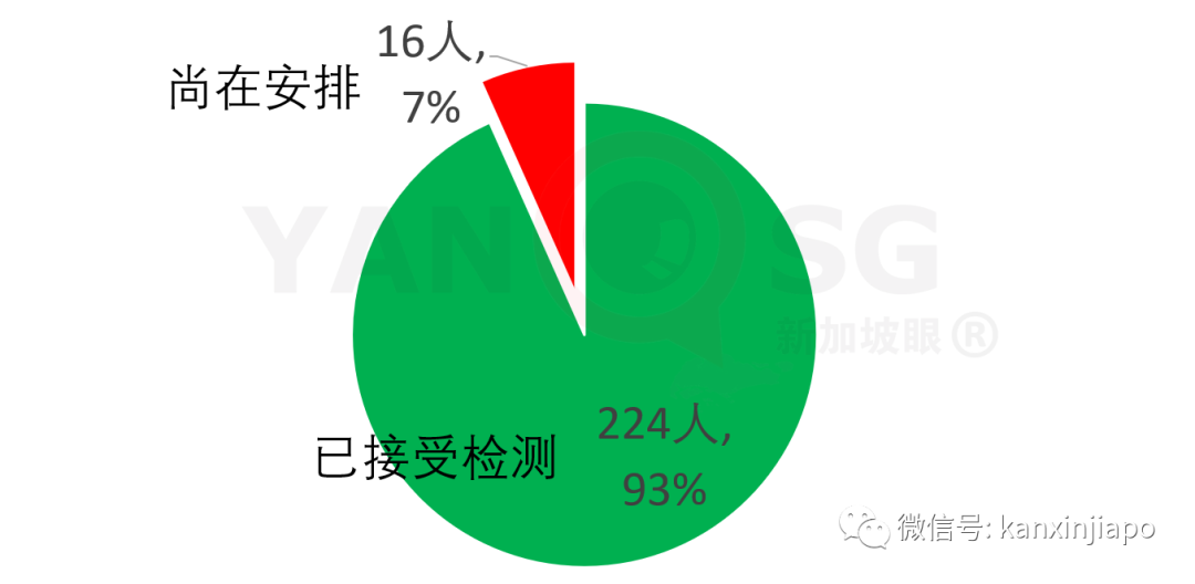 今增XXXX | 明天起，中国大陆、马国等出发旅客只须隔离7天