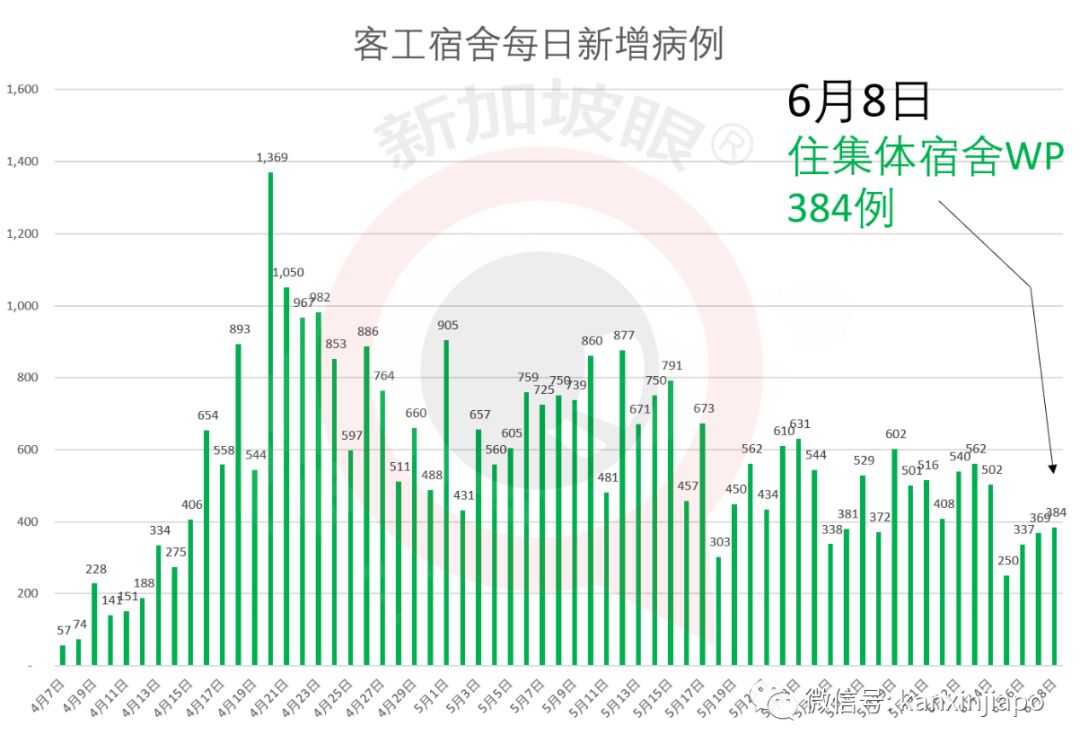 今增X，累计X | 新中“快捷通道”人员自付新冠治疗费，6月去这些国家的交通逐步正常