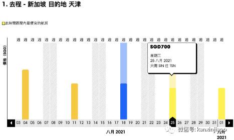 8月新加坡飞中国航班信息出炉！最低价格降至$136