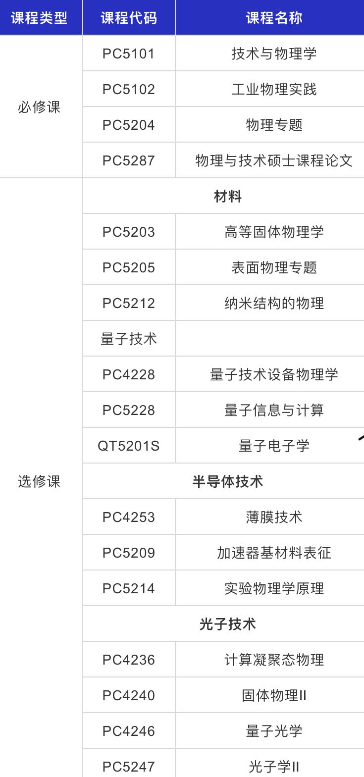 【新加坡留學】國立推出四大新專業，南洋理工專業提前截止後又延遲