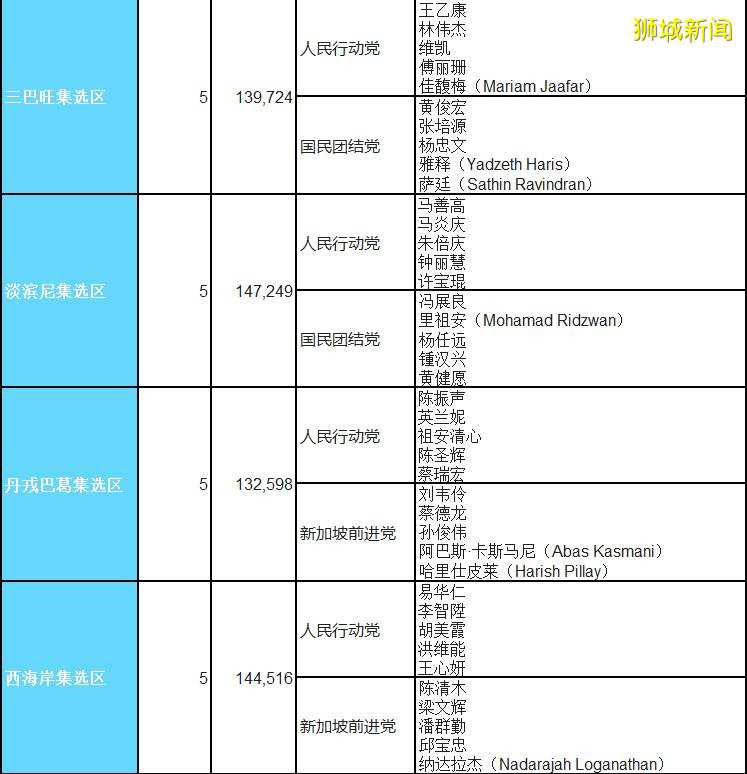 决战710，新加坡2020大选完整透视分析