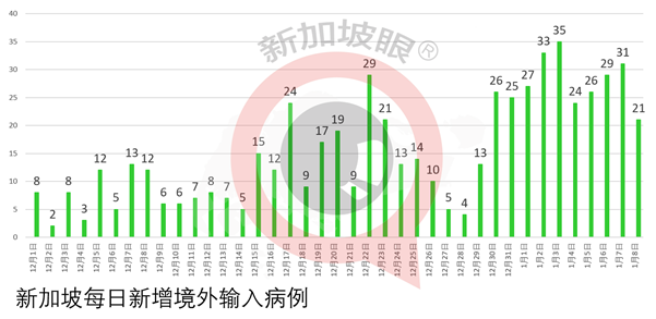 樟宜机场酒店连续三天出现社区病例、第二宗B.1.1.7变异病毒