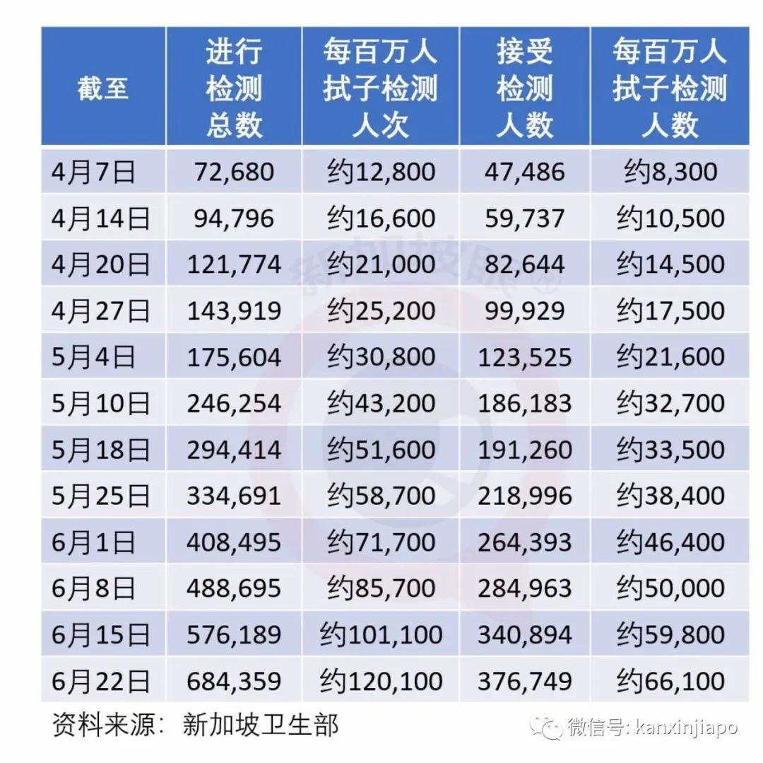 13岁以上患急性呼吸道感染，7月起必须接受冠病检测