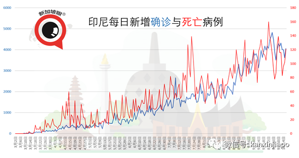 今增10 | 又21人无视措施遭罚，新加坡昨出现61天首起重症病例