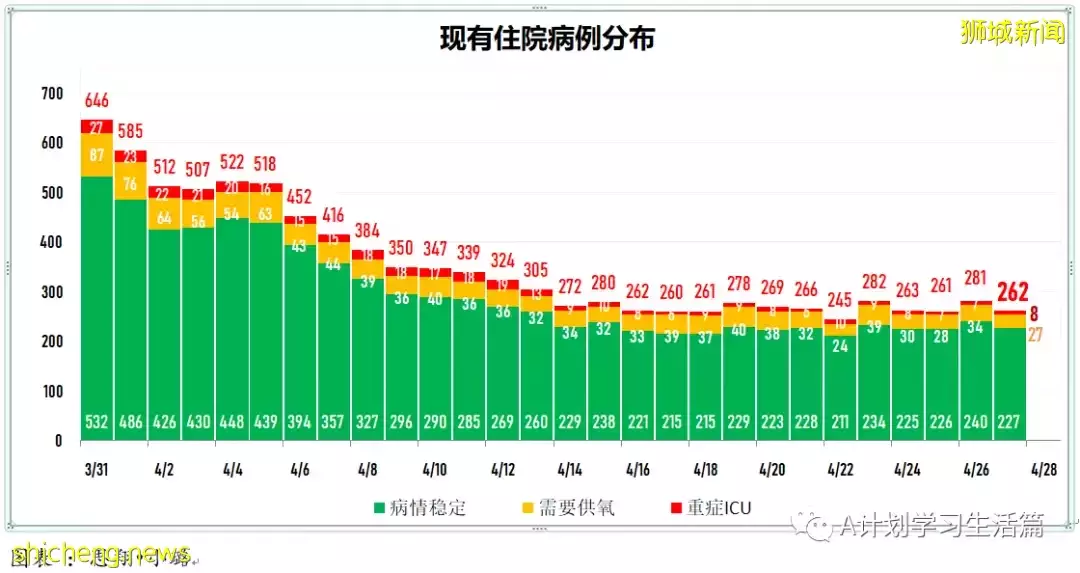 新增2690起，住院共256人；香港发现第二起冠病奥密克戎亚型变异毒株BA.5病例