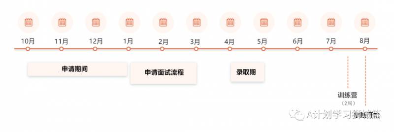 新加坡国立大学计算机学院—商业分析硕士申请