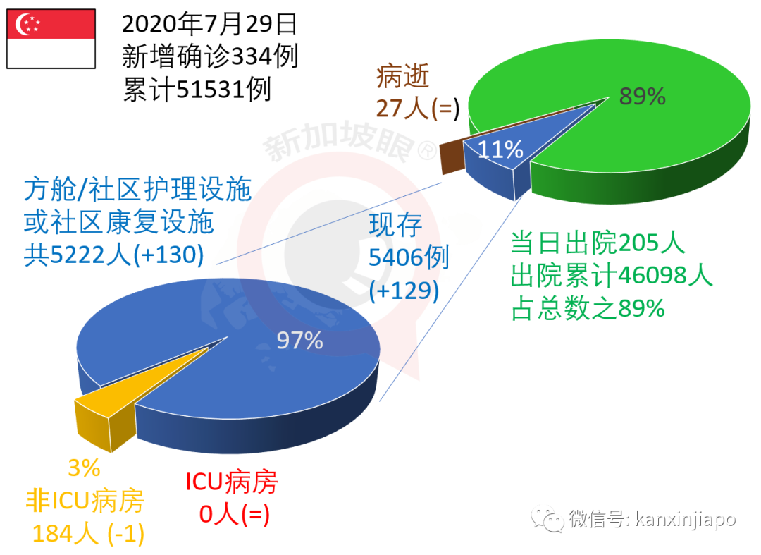 新加坡今增XXX，累计YYYYY | 警惕：第三波输入病例来袭