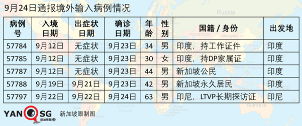 今增 11 | 亲身经历接种新冠疫苗，公开详细全过程和入境前后手续