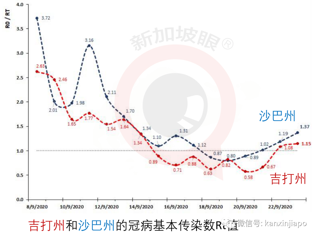 哈尔滨出现“复阳”病例；缅甸疫情直线爆发