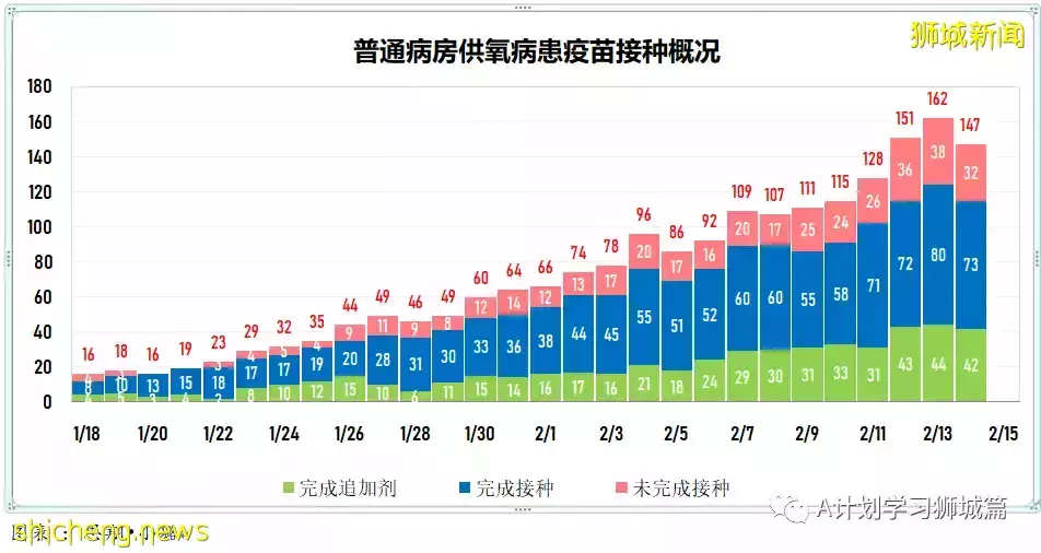 新增19420起，目前住院病患1335人；一旦奥密克戎疫情过巅峰 新加坡将放宽防疫措施