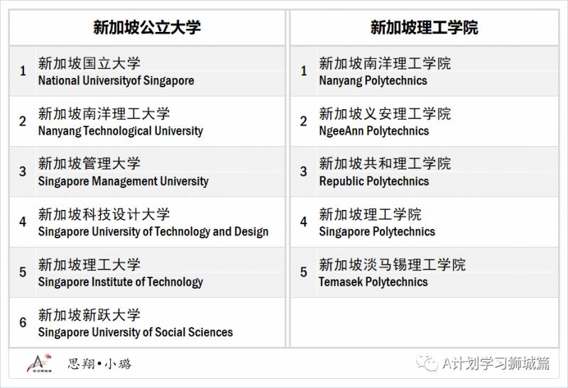 新加坡留学概述