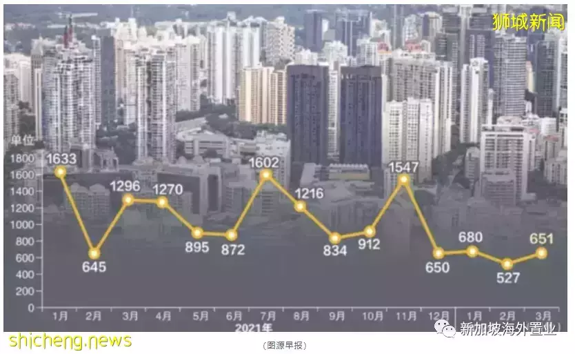 还在观望？炙手可热的新加坡房产，价格走势是这样的