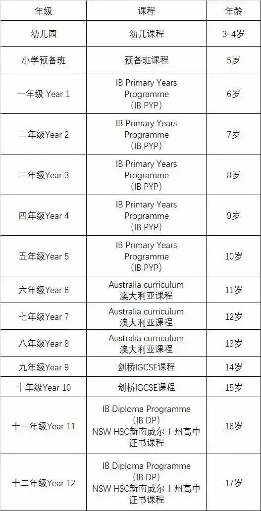 新加坡最适合英语为非母语学生的国际学校，不怕英语不够好了