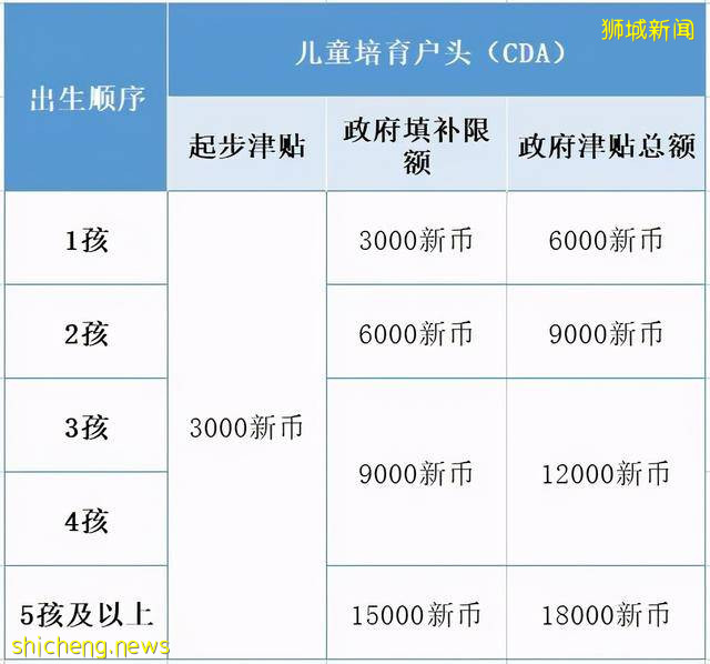 新加坡人口增速创历史新低，看看为了鼓励生育都做了哪些努力