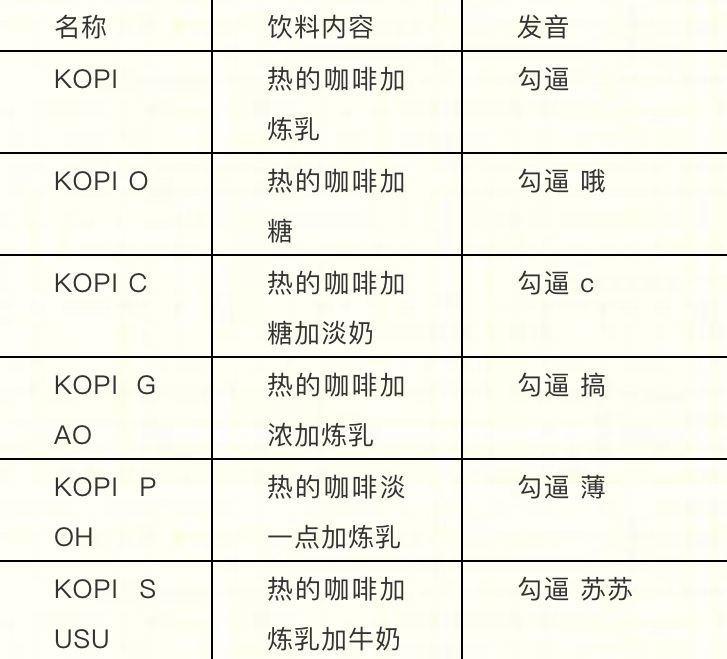 新加坡的“水”文化 今天你喝kopi 了吗