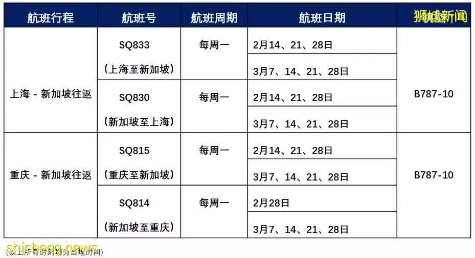 新加坡總統去中國後，有好消息：准備逐步開放雙邊旅行！他們已經決定回國了