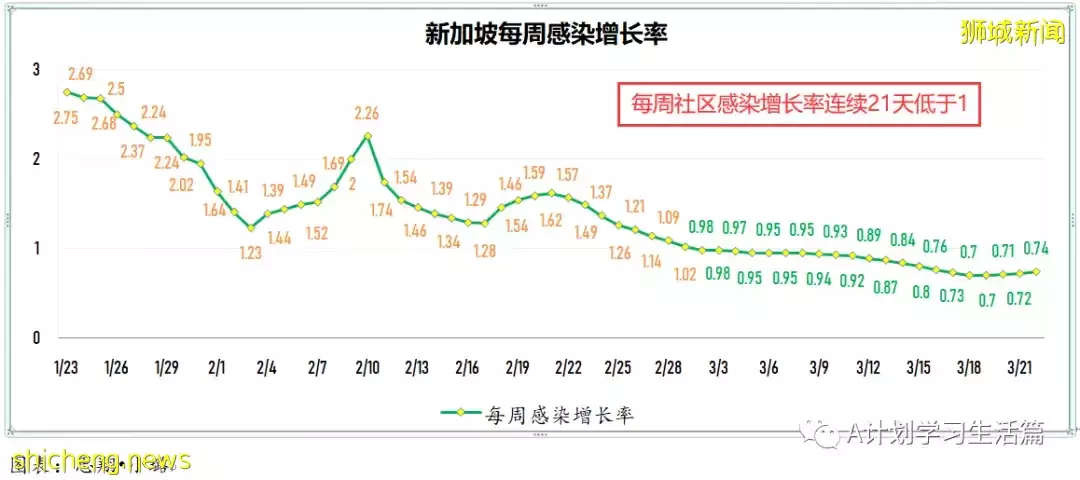 新增8940起，目前住院病患951人；李显龙总理将针对冠病情况 发表全国讲话