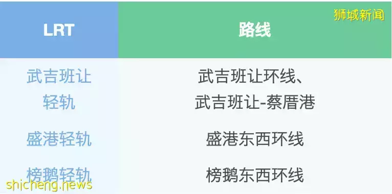 公交卡大盘点 日常出行竟有这么多省钱小技巧