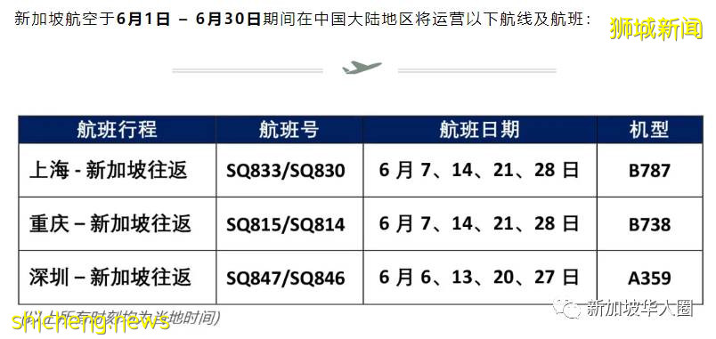 重磅！新加坡回國6月機票開始上漲！一城市暴漲3000多人民幣