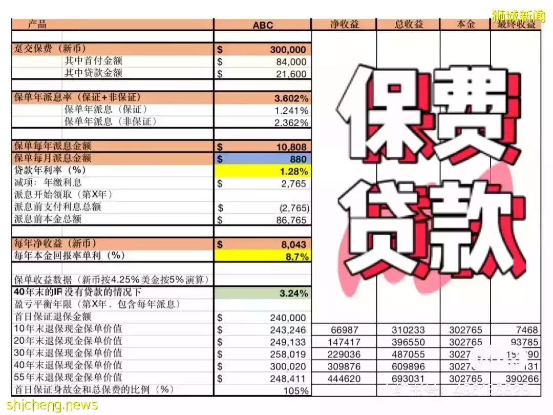 再聊保费贷款，10年回本，往后余生都可以“坐享其成”