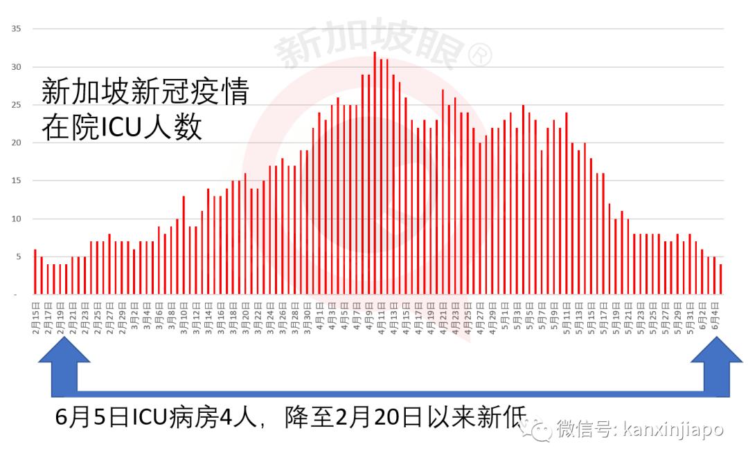 今增X，累计X | 王瑞杰：新加坡今年恐超过10万人失业