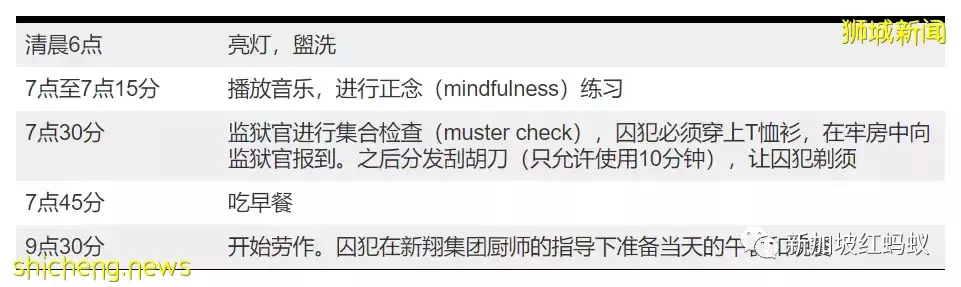 揭秘！新加坡樟宜监狱内看守最严的狱所，囚犯原来这样生活