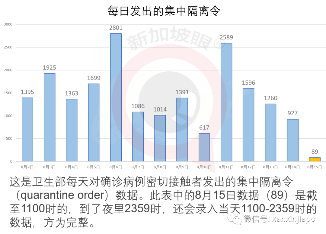 从印度抵达新加坡的船只，检测出15人感染新冠