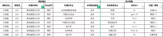 新加坡总人口少，为何两所大学实力优秀