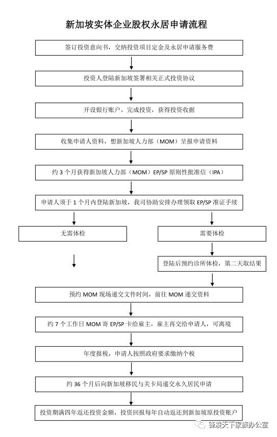 【投资移民】新加坡移民介绍