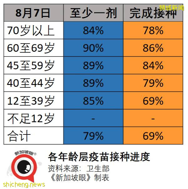 64岁新加坡妇女接种首剂辉瑞/复必泰之后去世；JEM商场再现感染群