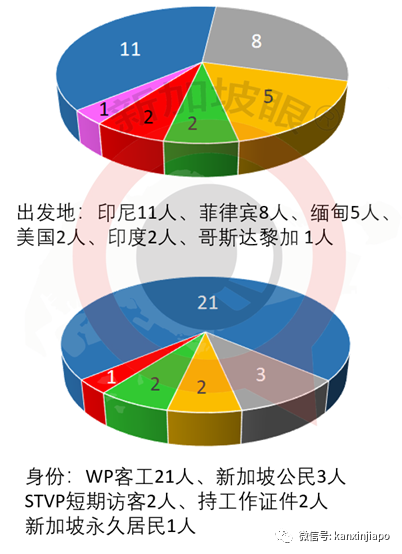 明年1月执行多项新政策，准证持有者受影响最大