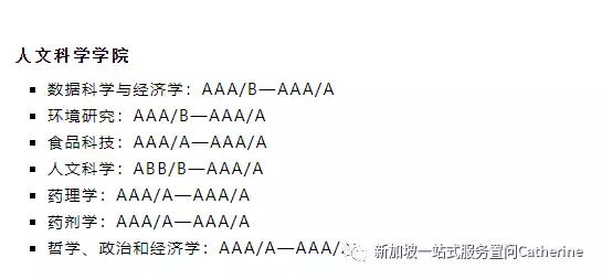 新加坡国立大学：最新国大各专业申请学生分数范围公布