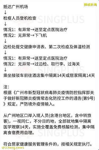 攻略  新加坡入境中国最新隔离政策及流程（含国内主要城市）