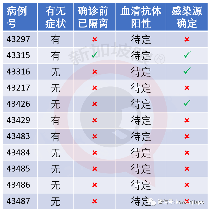 今增X，累计X | 7月1日，新加坡赌场、环球影城、动物园等恢复营业