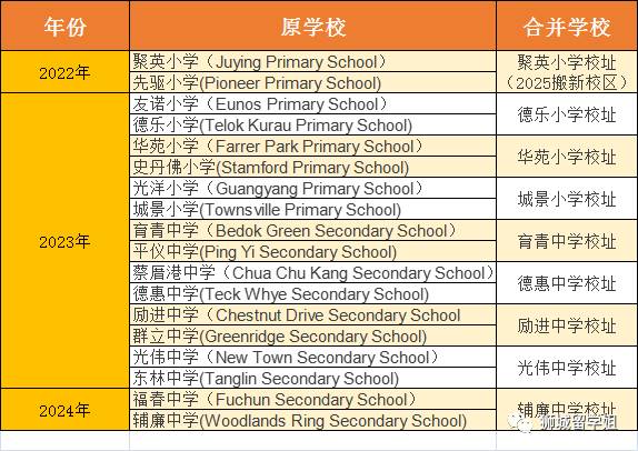 最新！新加坡18所政府学校将合并，这对留学家庭意味着什么