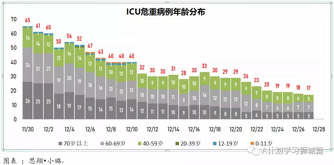 新增280起；12月27日起，新加坡奧密克戎冠病病例處理方式與其他冠病病例一致