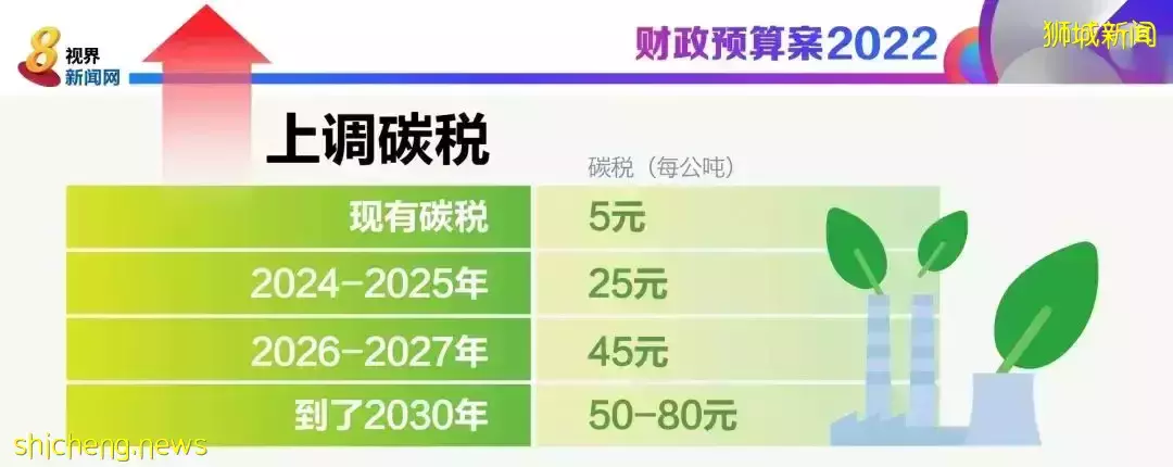 一文看懂！新加坡碳税调高对家庭和企业的影响