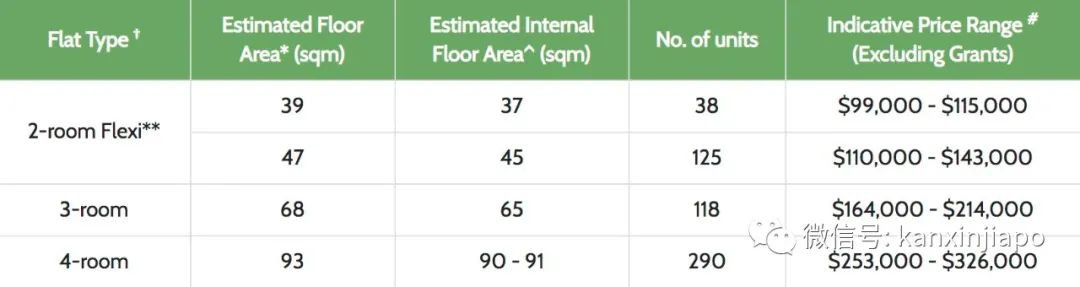 新加坡推出7862套新组屋，最低价格9万新币包括宏茂桥等热门地区