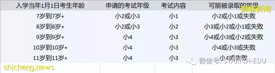 想来新加坡读中小学？这个机会别错过了