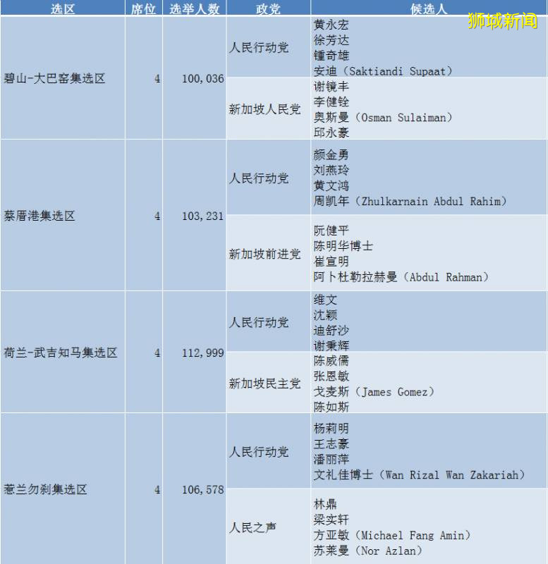 决战710，新加坡2020大选完整透视分析