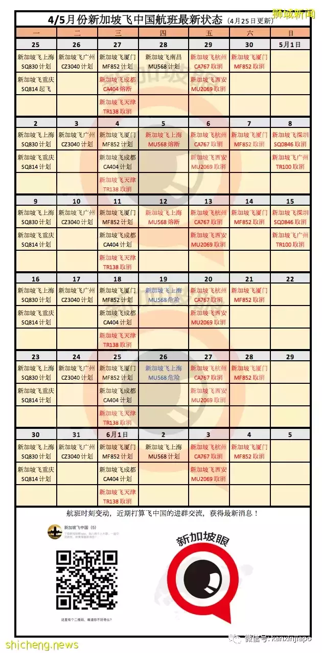 新加坡飞南昌被熔断！5月新中航班仅剩这几条，票价已涨到近10万元