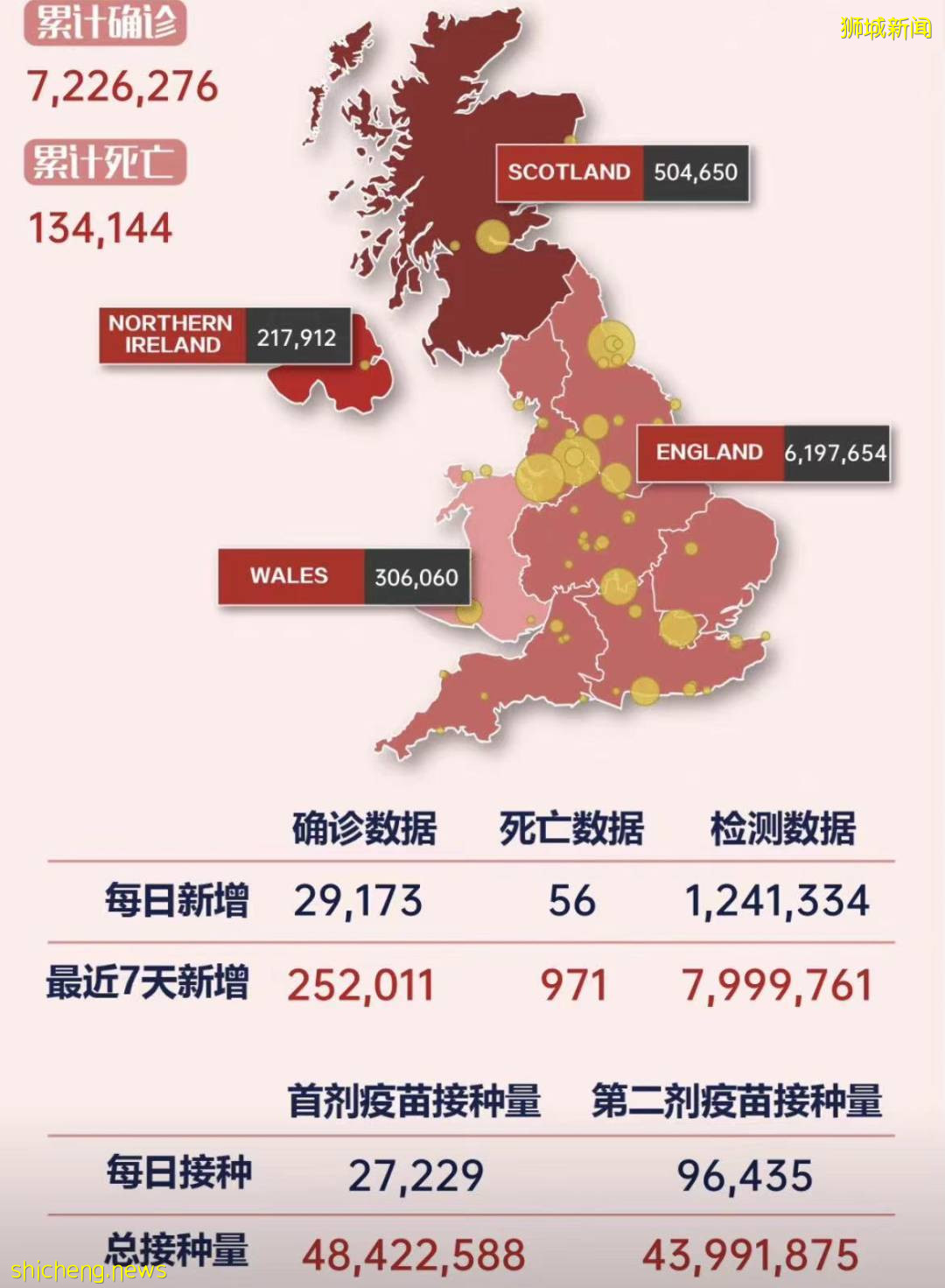 中國大使館提醒來新感染風險！重症患者激增，新加坡可能在賭這件事 .