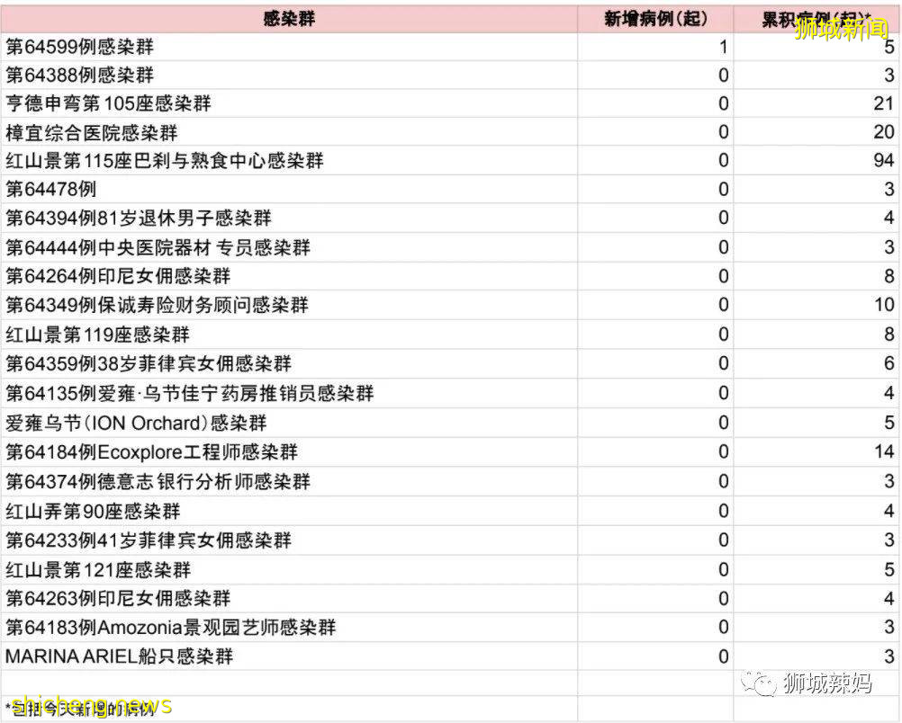 最新！新加坡這群人可率先出國旅行！又免費發防疫物資了